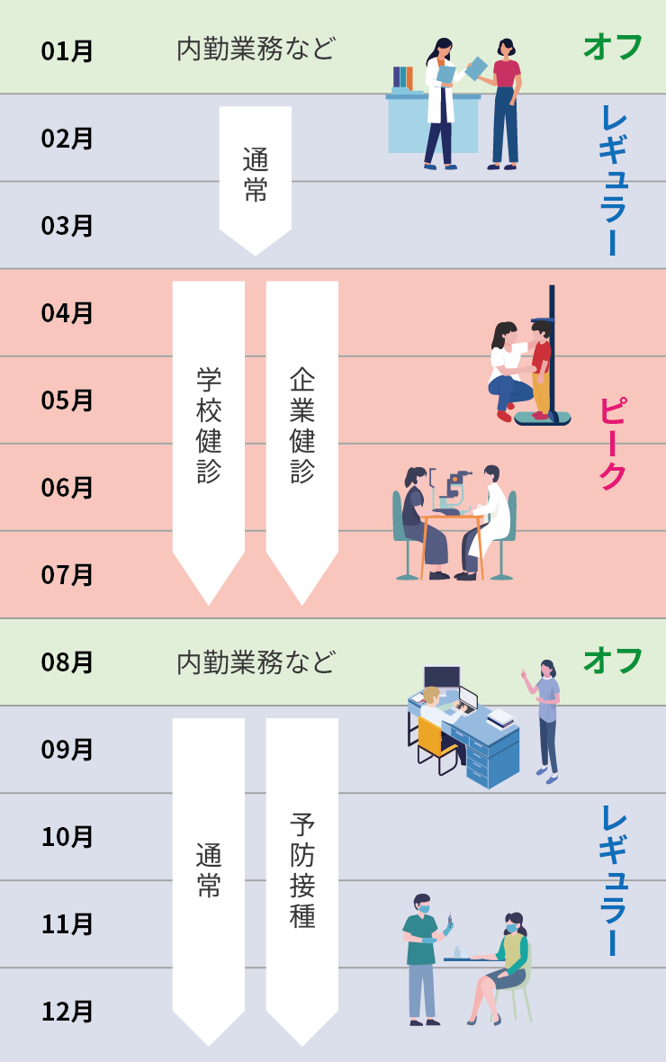 巡回健診スタッフ 年間のスケジュール見本